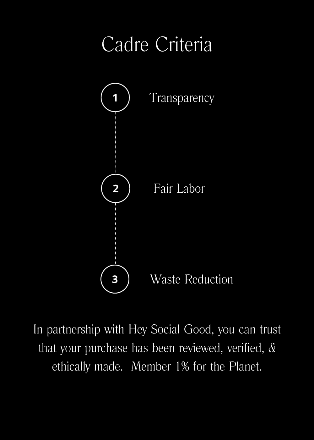Cadre Style's sustainability criteria for vetting its brands: transparency, fair labor and waste reduction